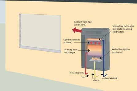 energy rating gas instantaneous system
