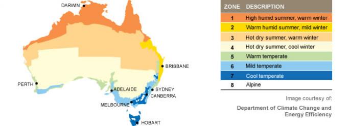 Heat Pump Hot Water System efficiency in Australia