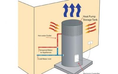 heat pump water heating